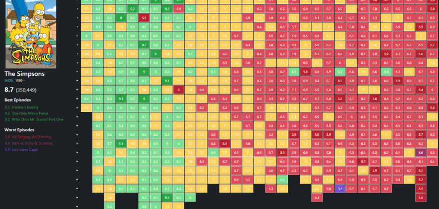 Graphed IMDb ratings and votes for every episode in the series :  r/HunterXHunter